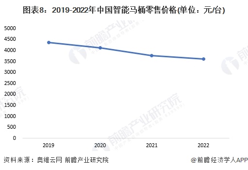 牌一览：上海现付费马桶圈谁在为此买单？尊龙凯时2024年中国十大最火马桶品(图2)