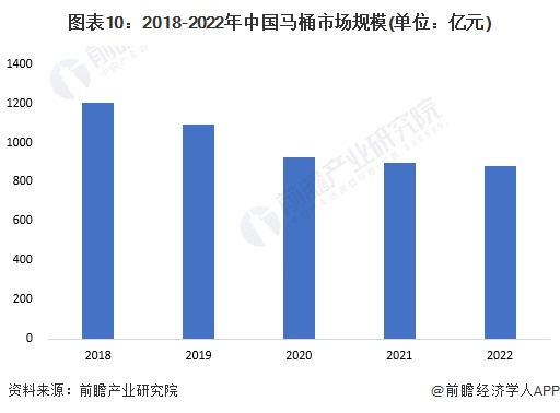 牌一览：上海现付费马桶圈谁在为此买单？尊龙凯时2024年中国十大最火马桶品(图7)