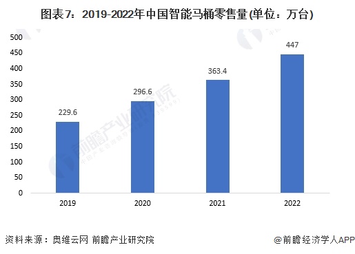 牌一览：上海现付费马桶圈谁在为此买单？尊龙凯时2024年中国十大最火马桶品(图11)